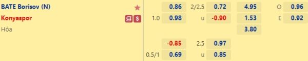 Tỷ lệ kèo giữa BATE Borisov vs Konyaspor