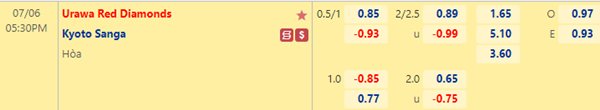 Tỷ lệ kèo giữa Urawa Reds vs Kyoto Sanga