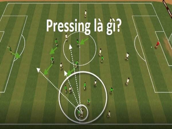 Pressing là gì? Tìm hiểu lối đá pressing trong bóng đá